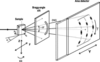 [Figure 1]