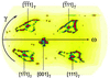 [Figure 3]
