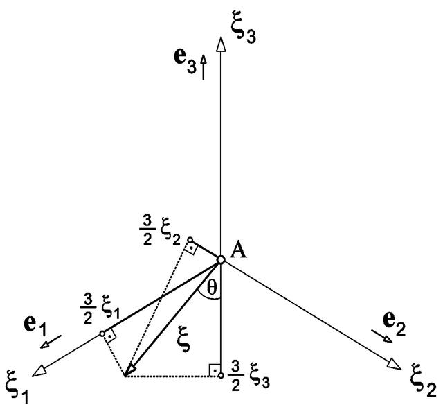 [Figure 3]