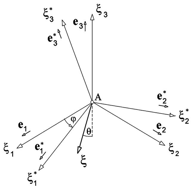 [Figure 5]
