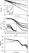 [Figure 4]