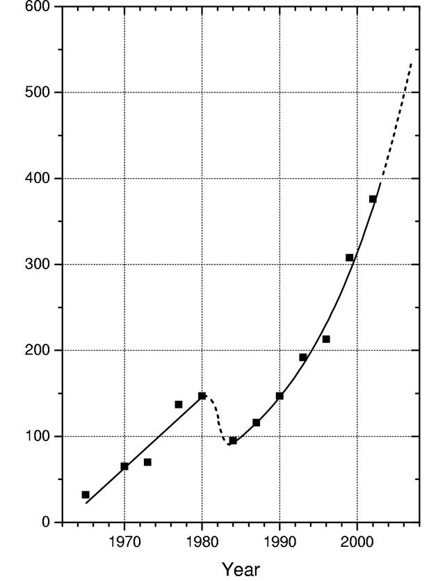 [Figure 1]