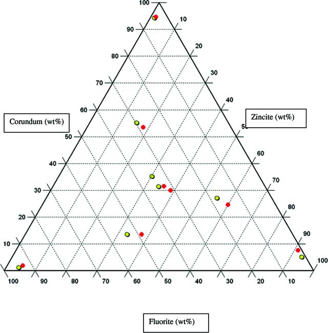 [Figure 9]