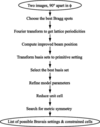 [Figure 1]