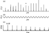 [Figure 2]