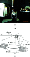 [Figure 3]