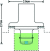 [Figure 1]