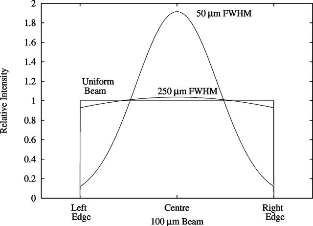 [Figure 1]