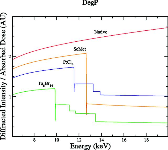 [Figure 3]