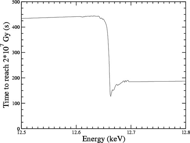 [Figure 4]