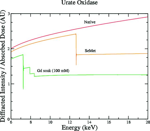 [Figure 6]