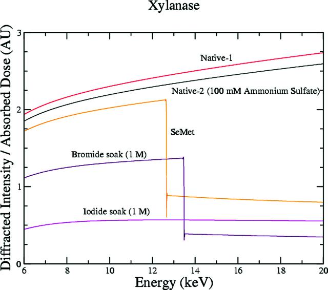 [Figure 7]