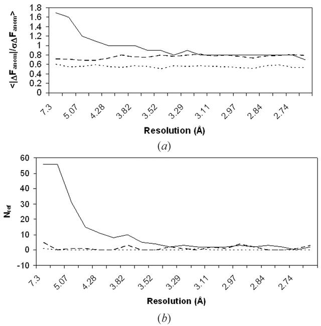 [Figure 7]