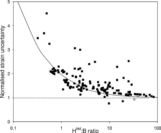[Figure 1]