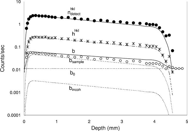 [Figure 2]
