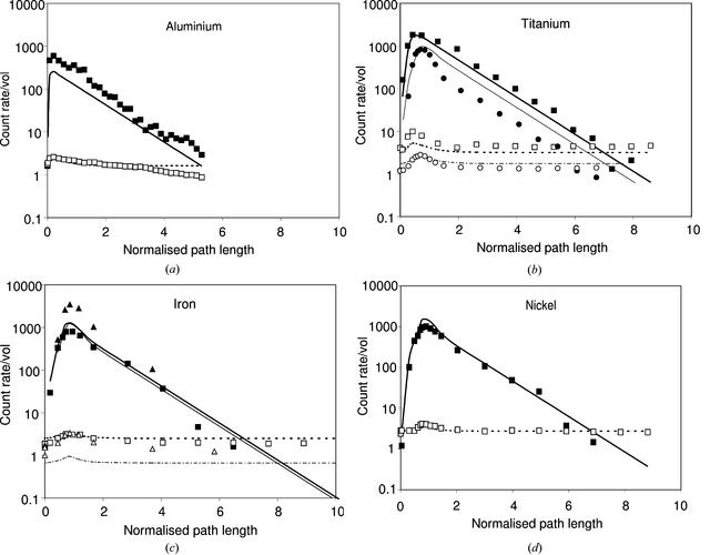 [Figure 3]