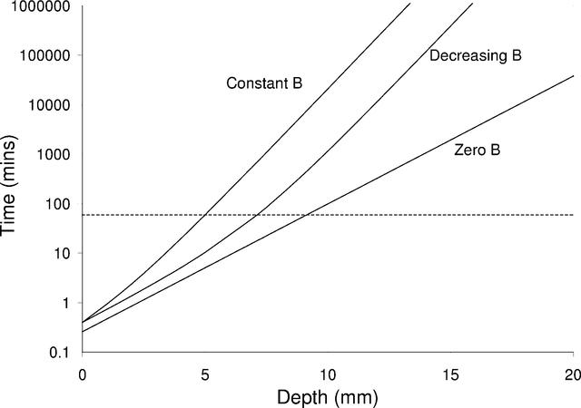 [Figure 4]