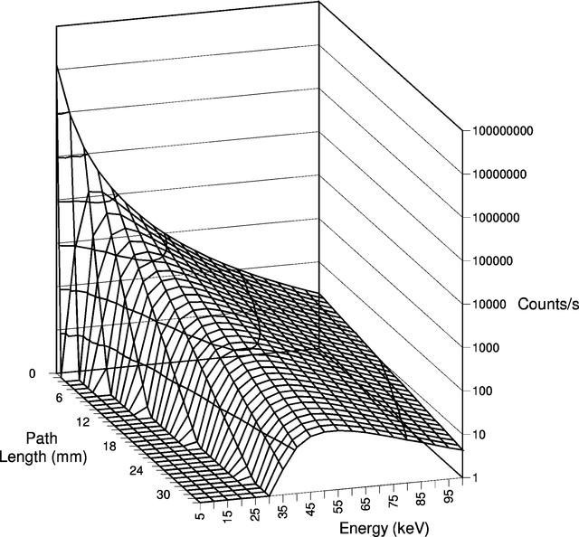 [Figure 2]