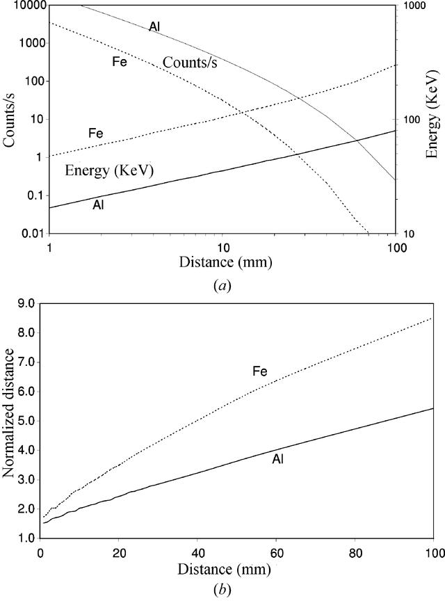 [Figure 3]