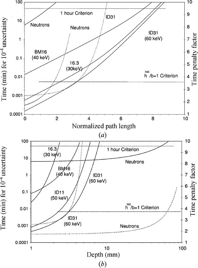[Figure 4]