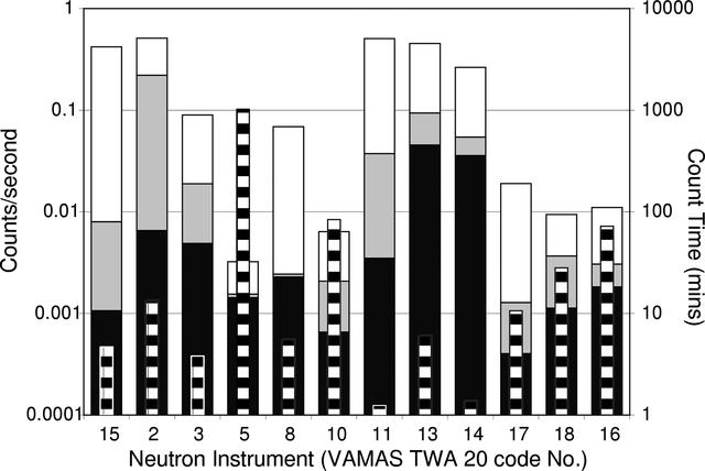 [Figure 5]