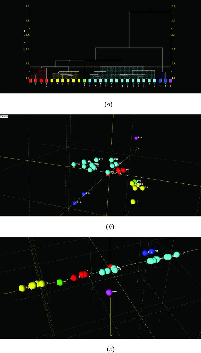 [Figure 1]