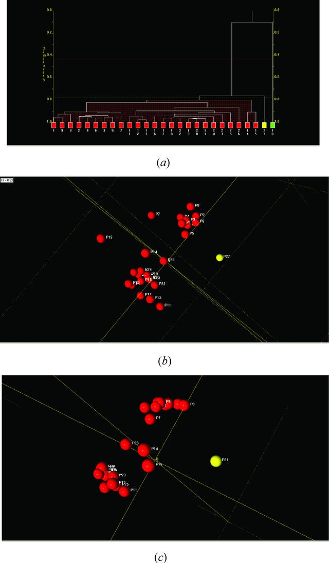 [Figure 2]