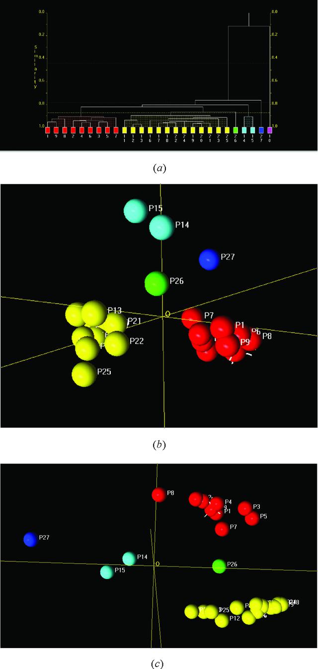 [Figure 3]