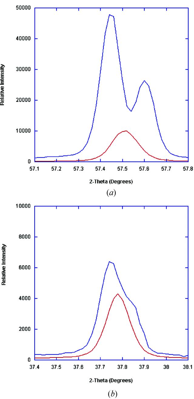 [Figure 5]