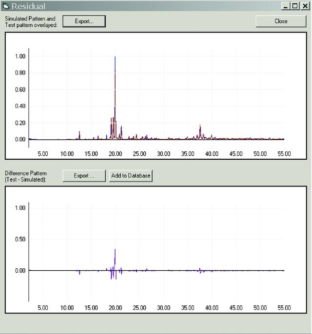 [Figure 4]