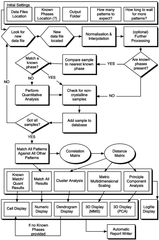 [Figure 1]