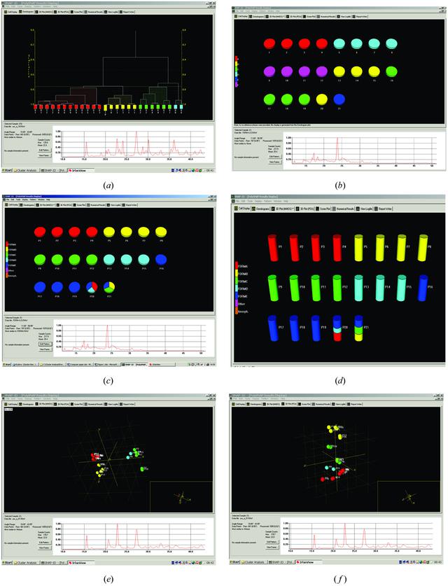 [Figure 3]