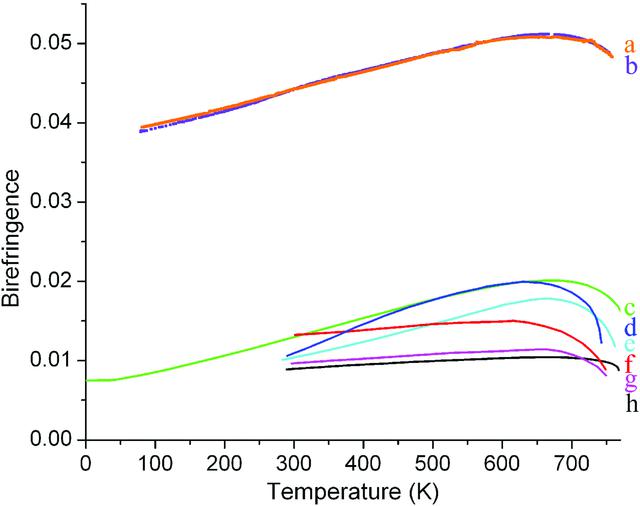 [Figure 1]