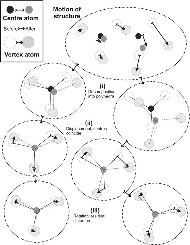 [Figure 1]
