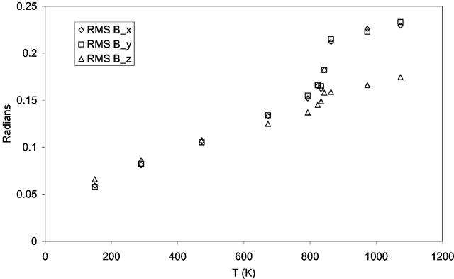 [Figure 10]