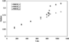 [Figure 10]