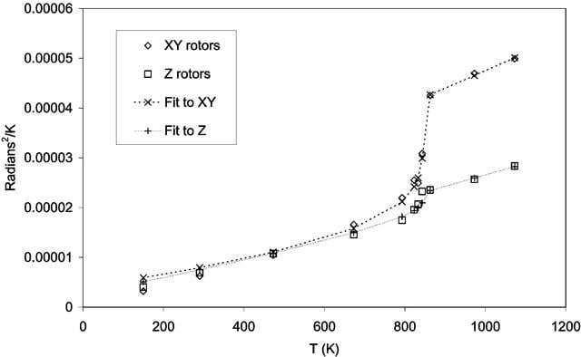 [Figure 11]