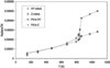 [Figure 11]