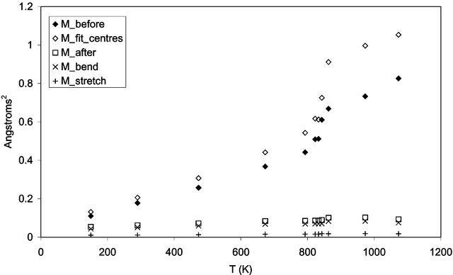 [Figure 3]