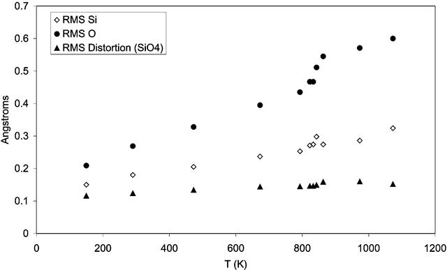[Figure 4]