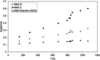 [Figure 4]