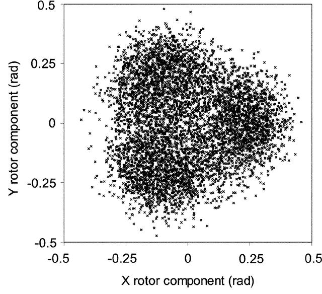 [Figure 7]