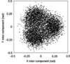 [Figure 7]