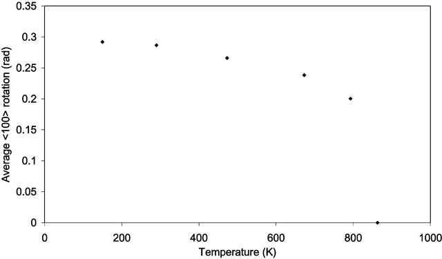 [Figure 9]