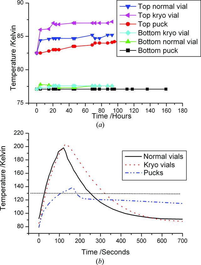 [Figure 2]
