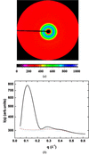 [Figure 1]