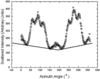 [Figure 3]