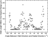 [Figure 4]