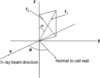[Figure 5]