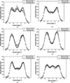 [Figure 7]